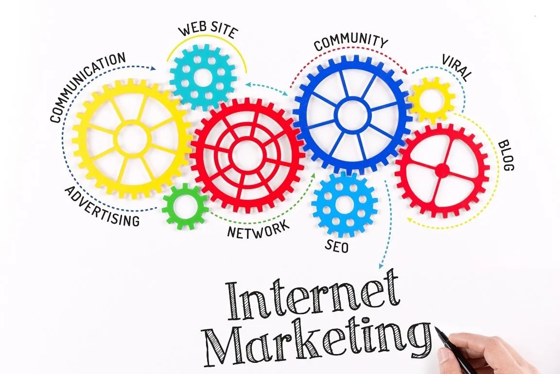 rodzaje marketingu internetowego